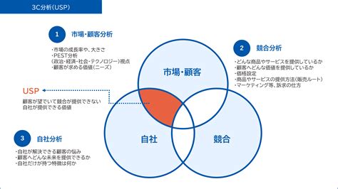 rolex 価値|ロレックスの経営戦略をビジネスフレームワークで分析｜たいち .